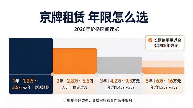 闲置京牌租赁市场趋势分析